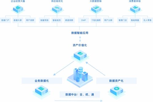 国投创业以科技成果转化投资赋能 新基建