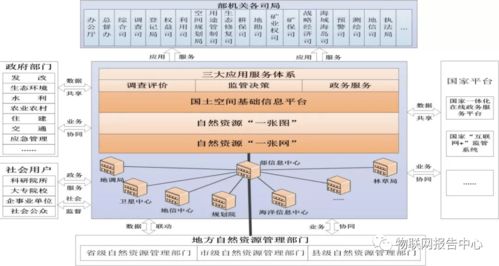 行业丨 自然资源部信息化建设总体方案