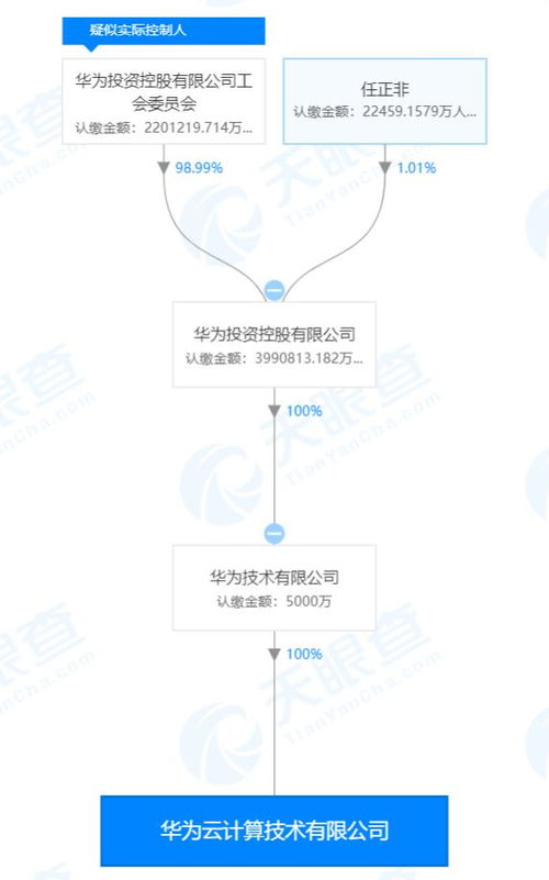 华为成立新公司 华为云计算技术